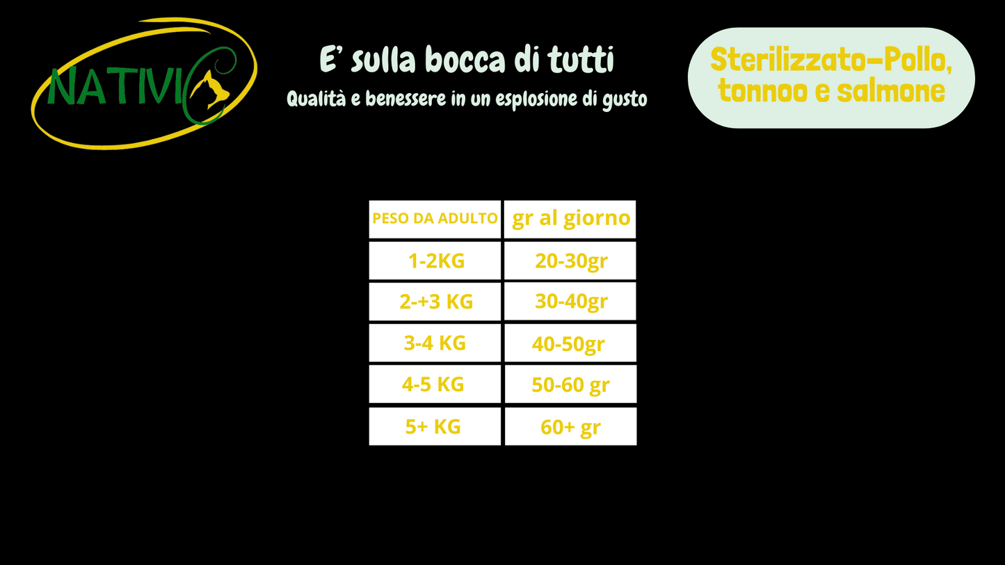 Nativic Grain Free gatto Adulto Sterilizzato Pollo. tonno e Salmone