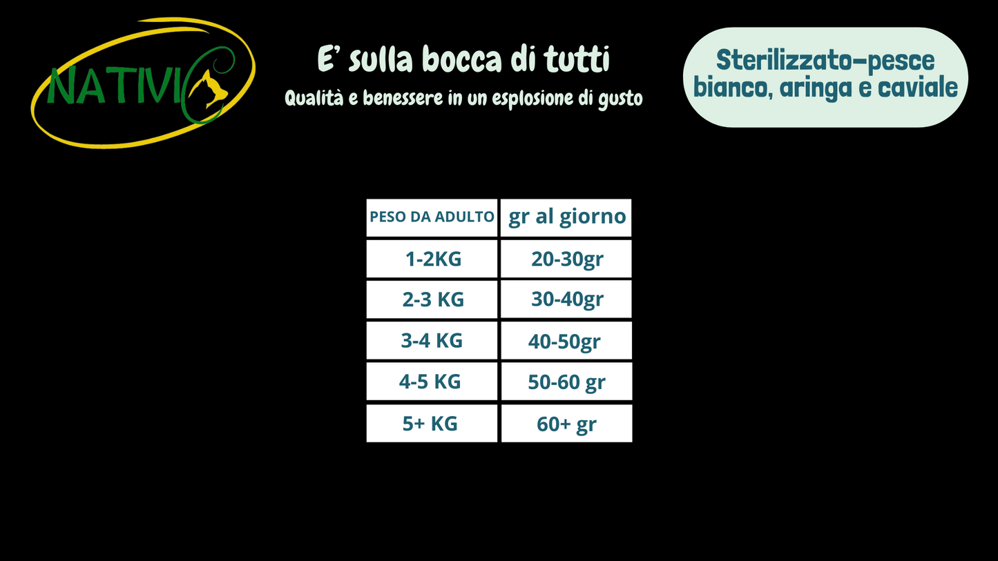 Nativic Grain Free gatto Adulto Sterilizzato Anatra con Sardine