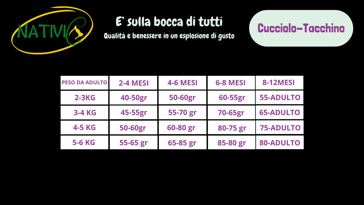 Nativic Grain Free gatto cucciolo