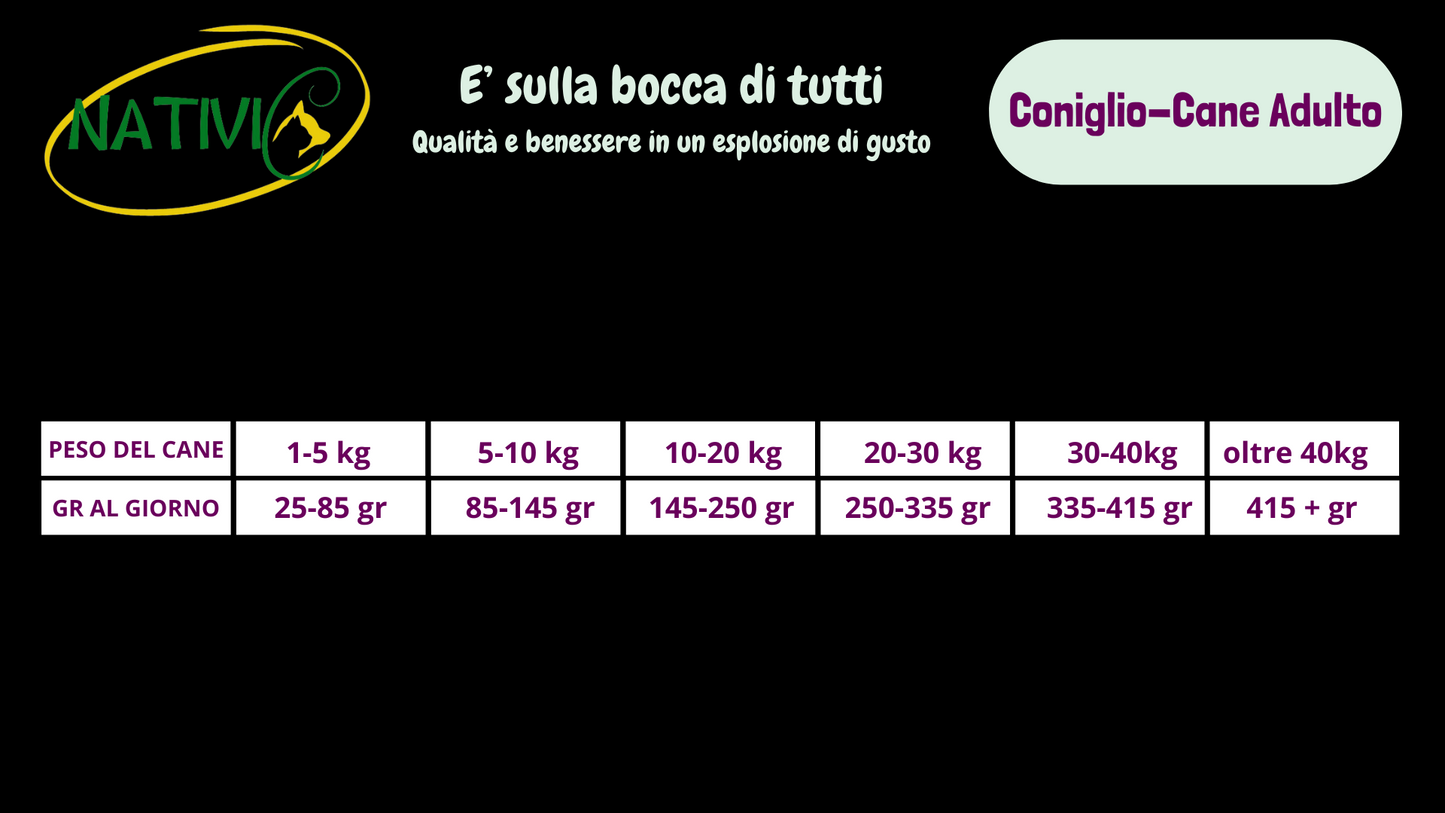 Nativic Coniglio Grain Free Adult