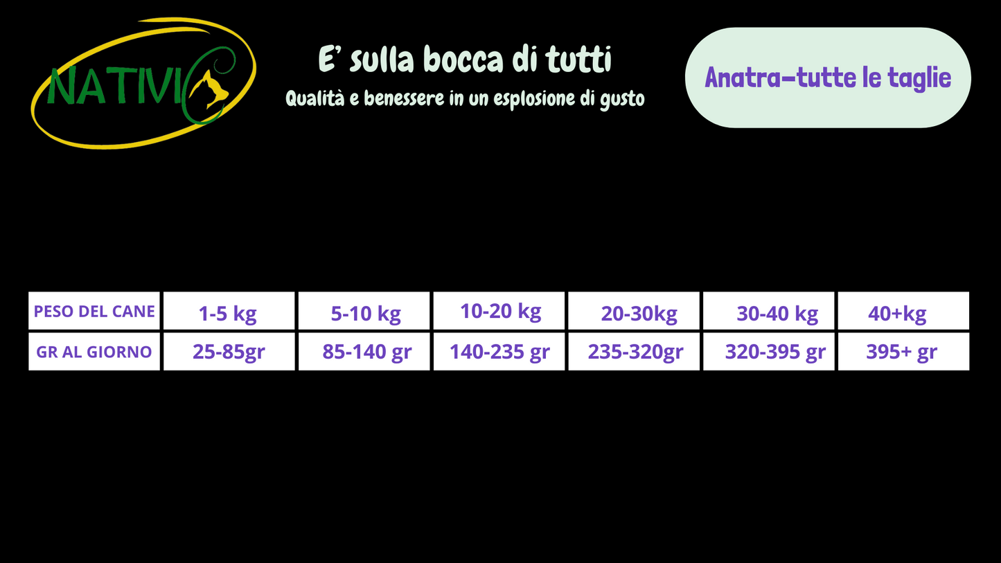 Nativic Superfood Anatra per tutte le taglie