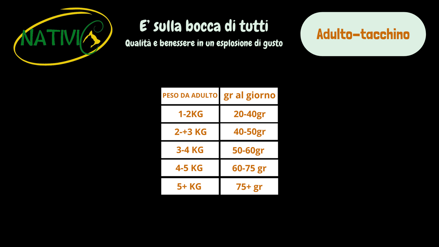 Nativic Grain Free gatto Adulto Tacchino e Pollo