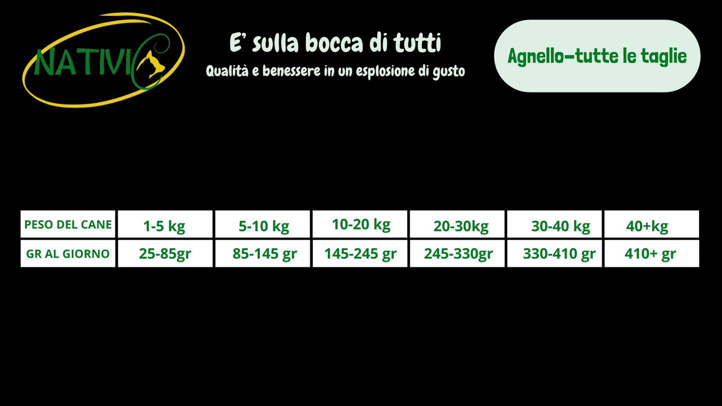 Nativic Superfood Agnello per tutte le taglie