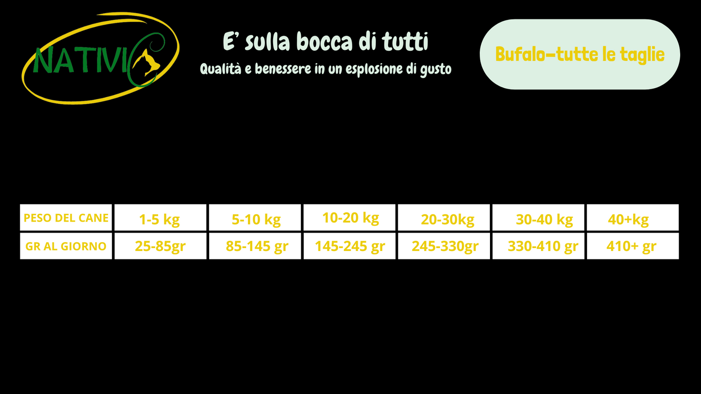 Nativic Superfood Bufalo per tutte le taglie