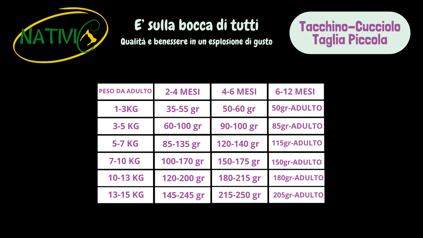Nativic Tacchino Grain Free Cucciolo Taglia Piccola