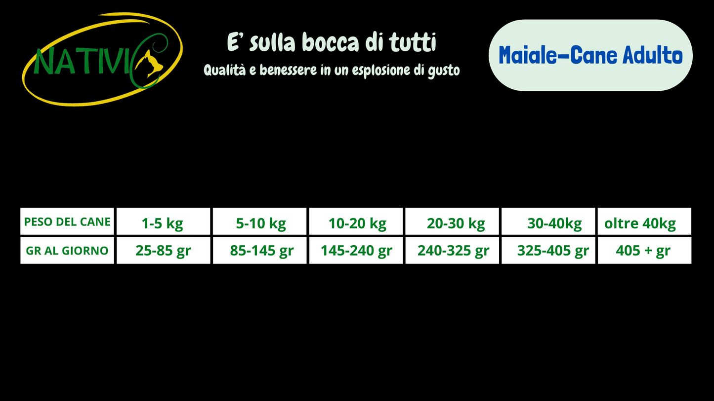 Nativic Maiale Grain Free