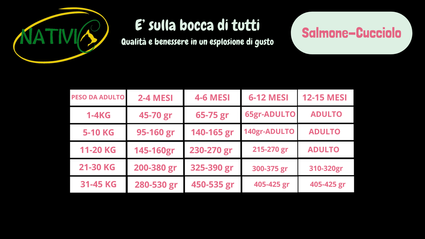Nativic Superfood Cucciolo Salmone per tutte le taglie