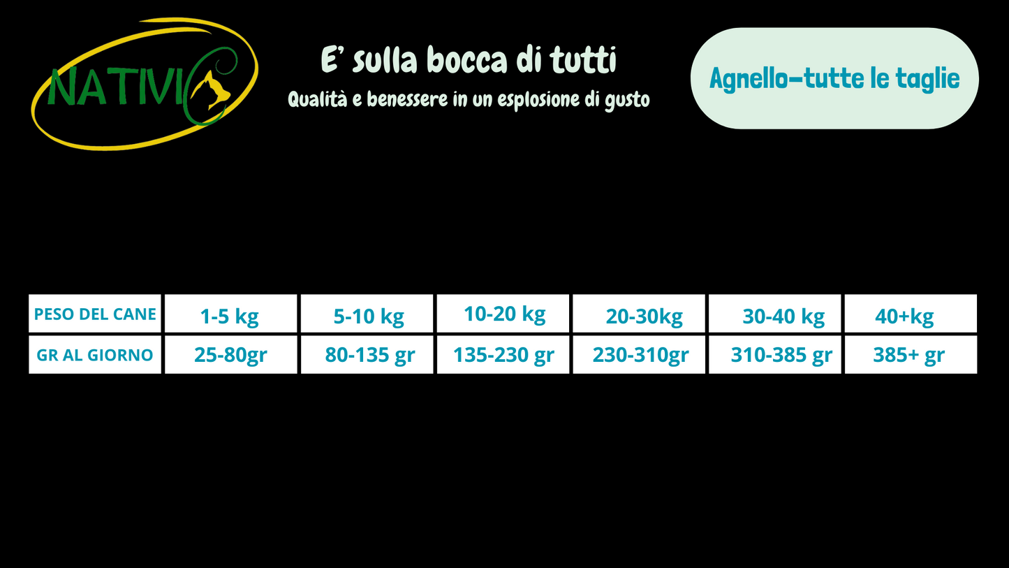 Nativic Superfood Tacchino per tutte le taglie